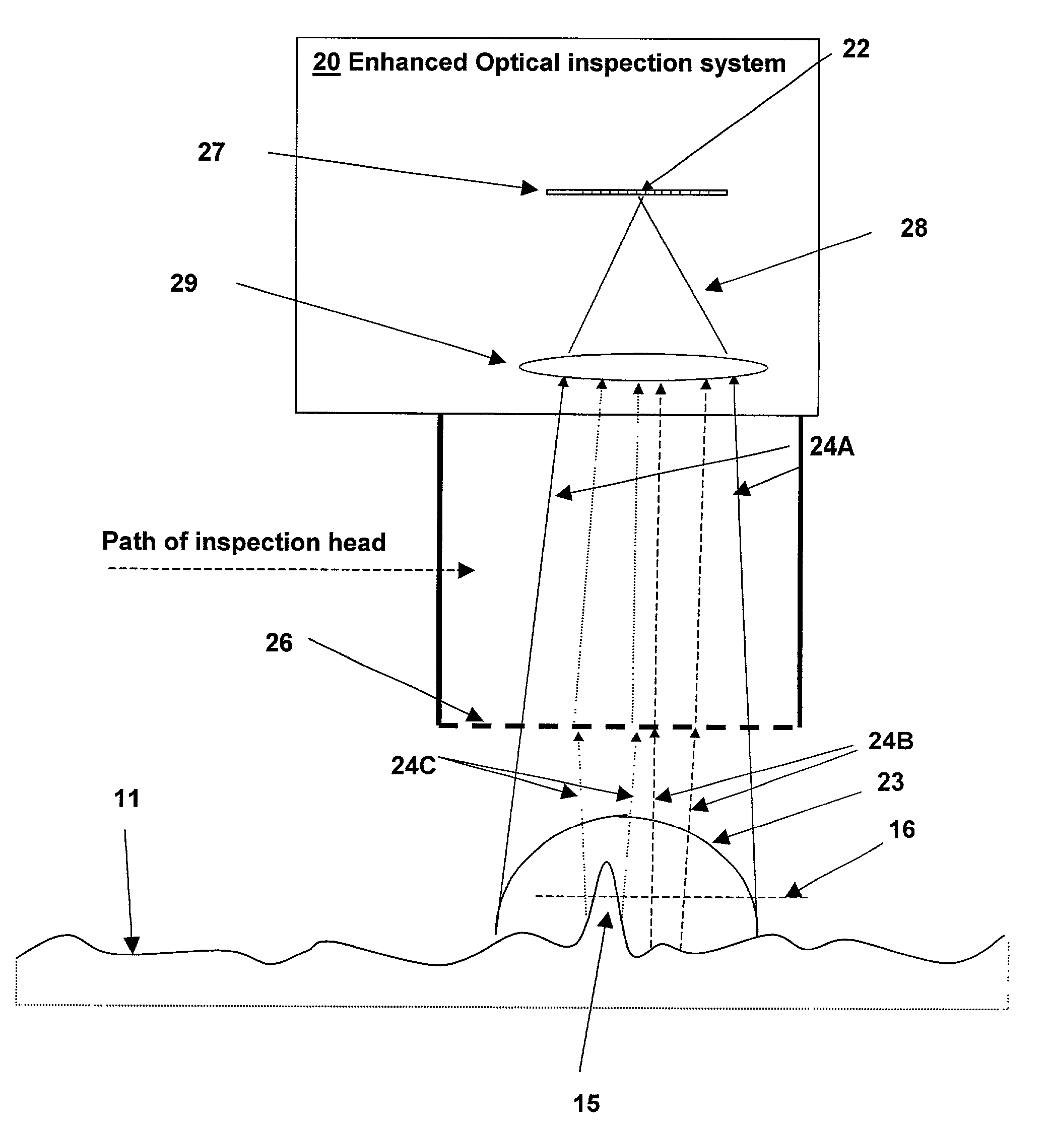 Optical inspection method and apparatus having an enhanced height sensitivity region and roughness filtering