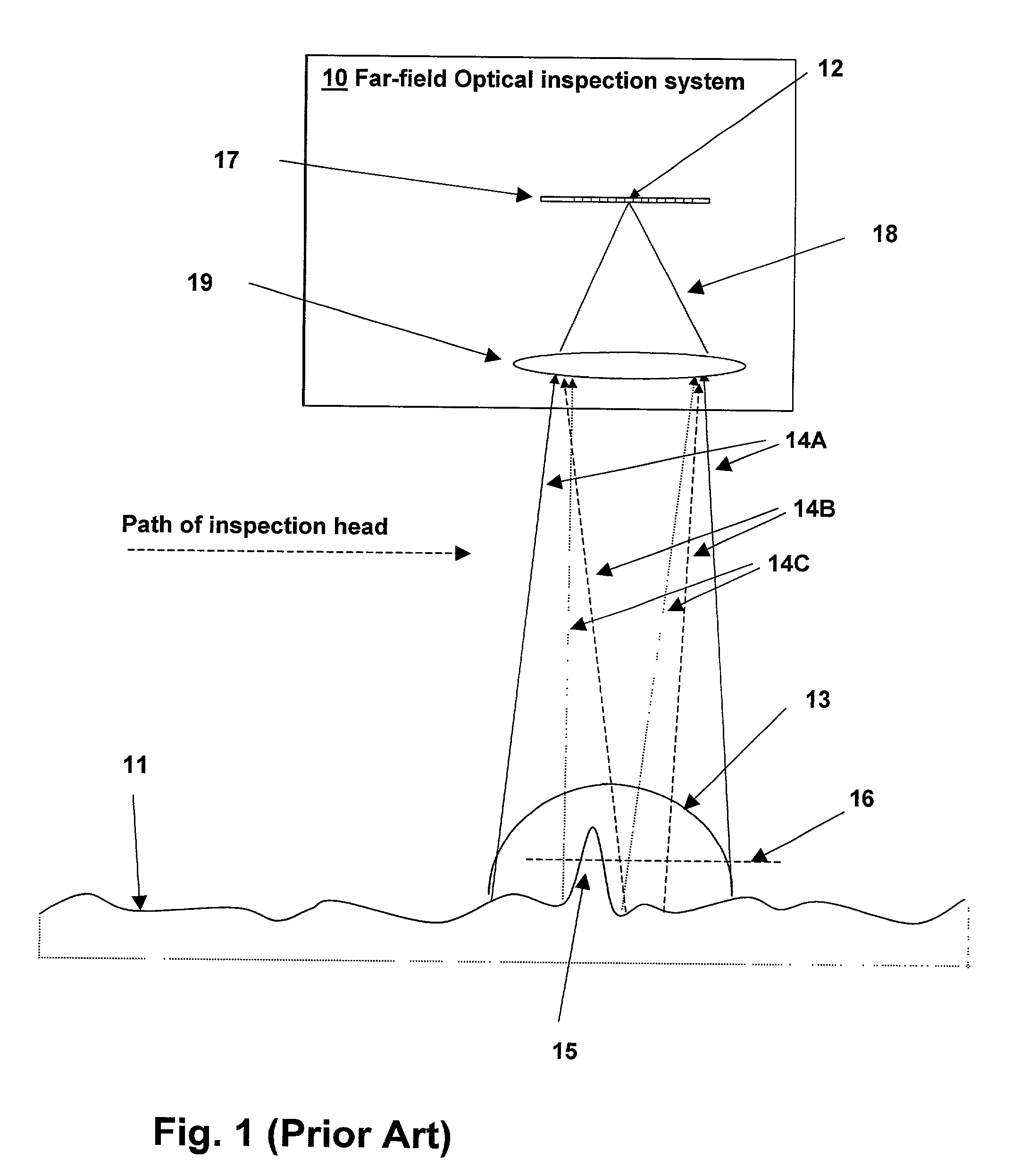 Optical inspection method and apparatus having an enhanced height sensitivity region and roughness filtering