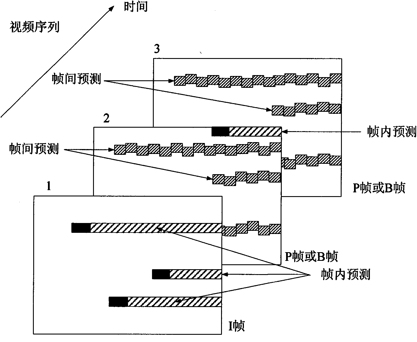 Non-reference network television service quality assessment model