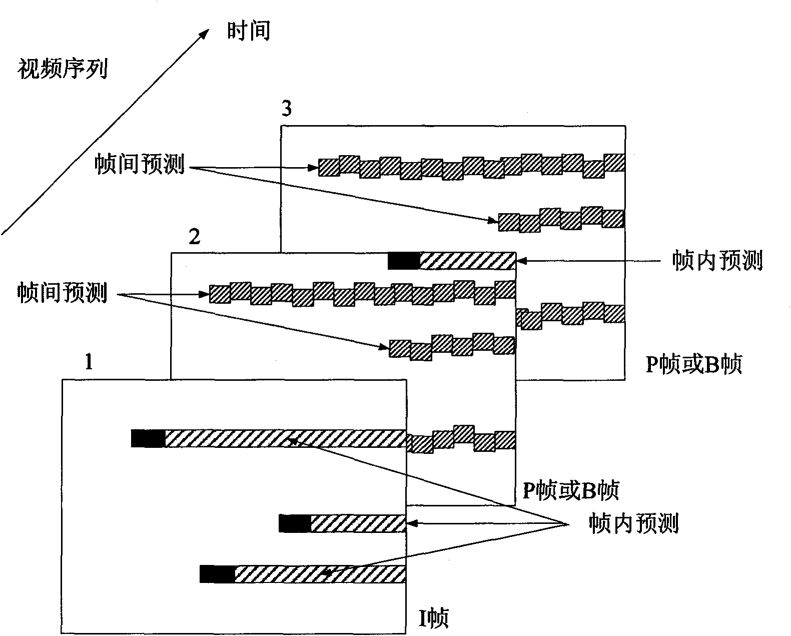 Non-reference network television service quality assessment model