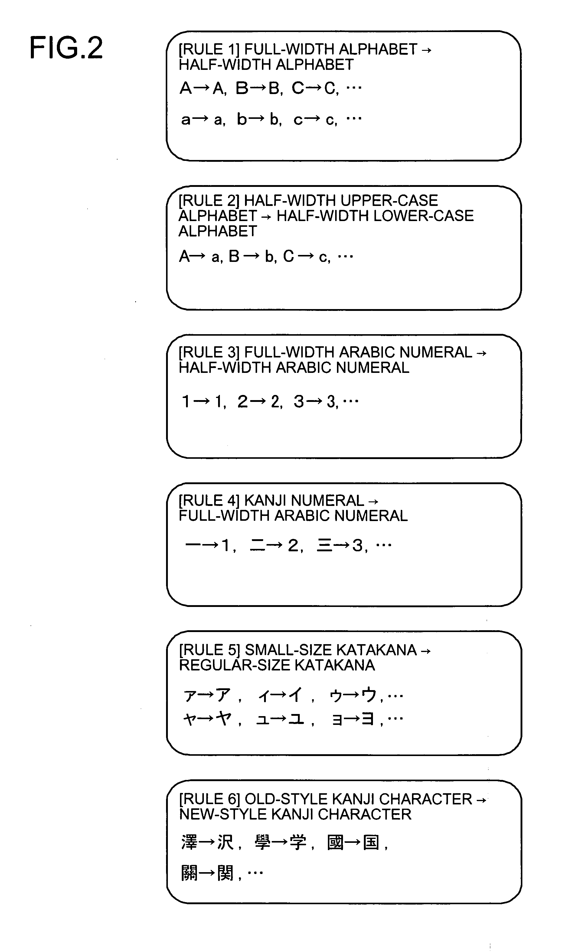 Apparatus, method and computer program product for searching document