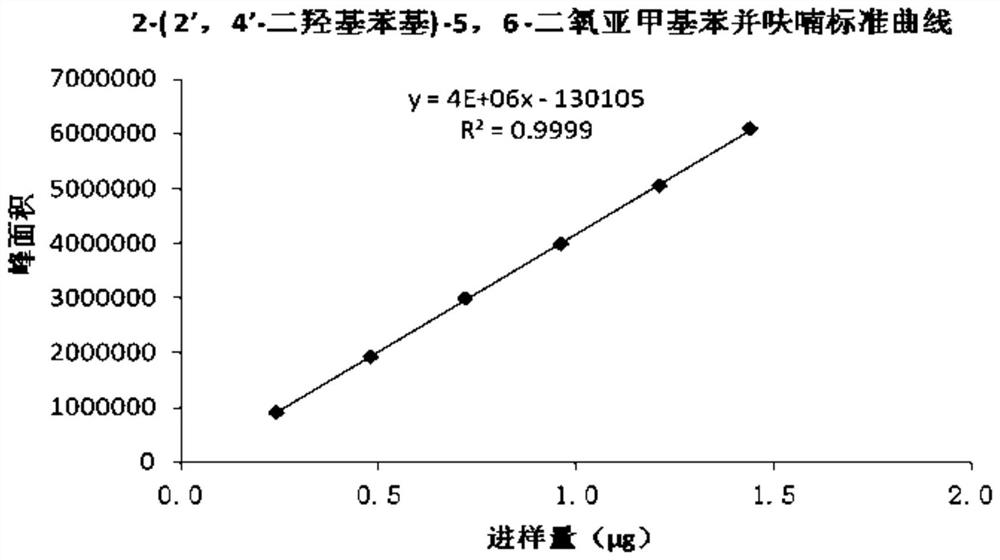 How to identify the authenticity of Shandou root