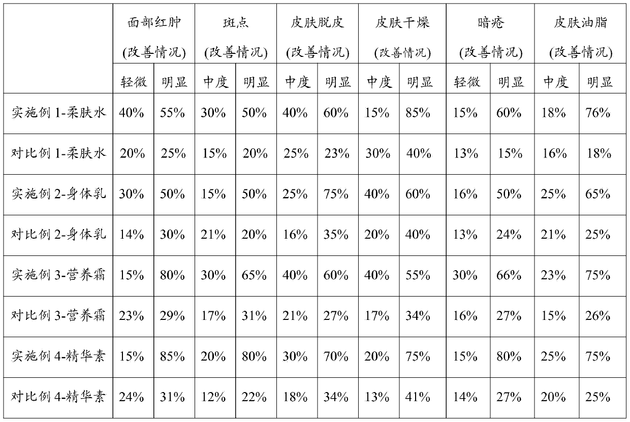 Calanthe discolor lindl extract, as well as preparation method and application thereof