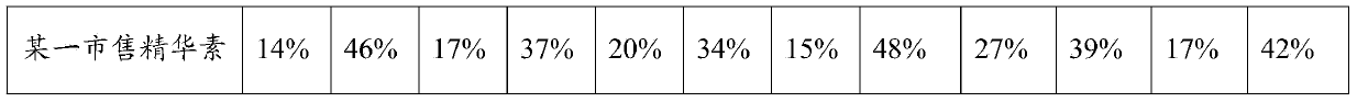 Calanthe discolor lindl extract, as well as preparation method and application thereof