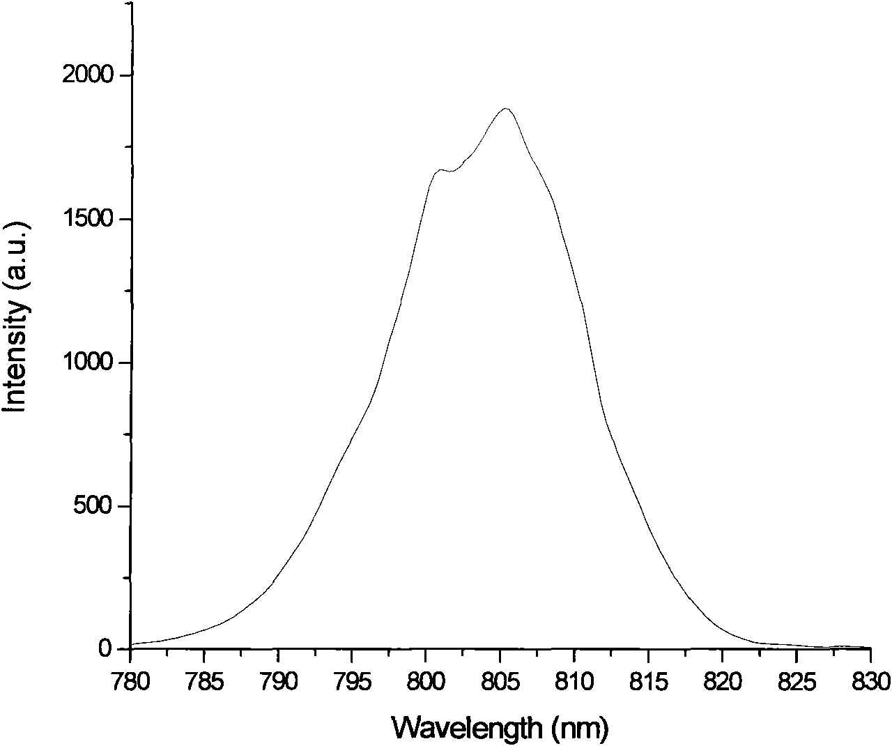 Method for measuring pumping electrooptics of Terahertz impulse energy