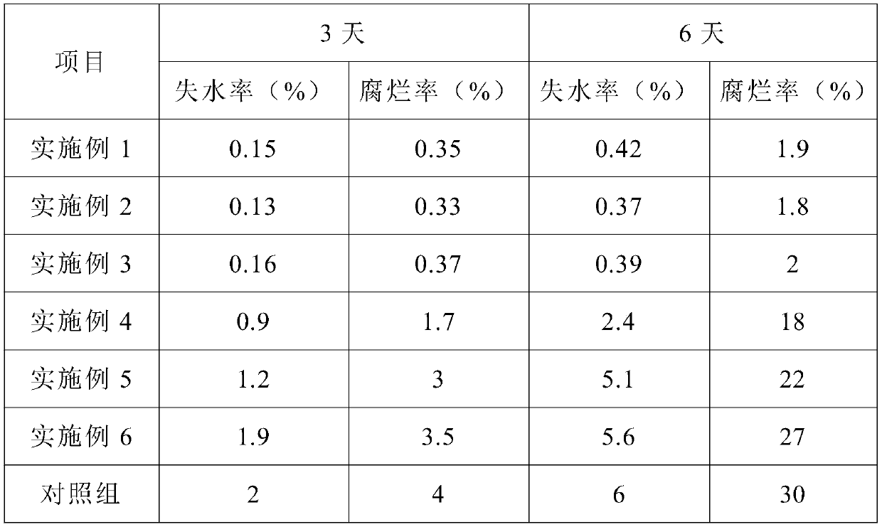 Efficient antibacterial natural vegetable and fruit preservative and preparation method thereof