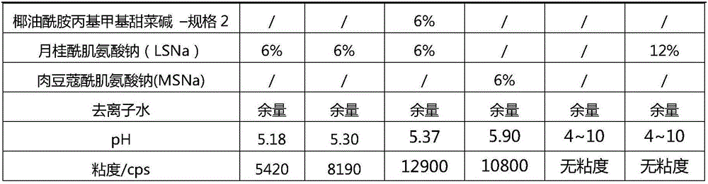 Cleaning and thickening system composition containing fatty acyl sarcosinate