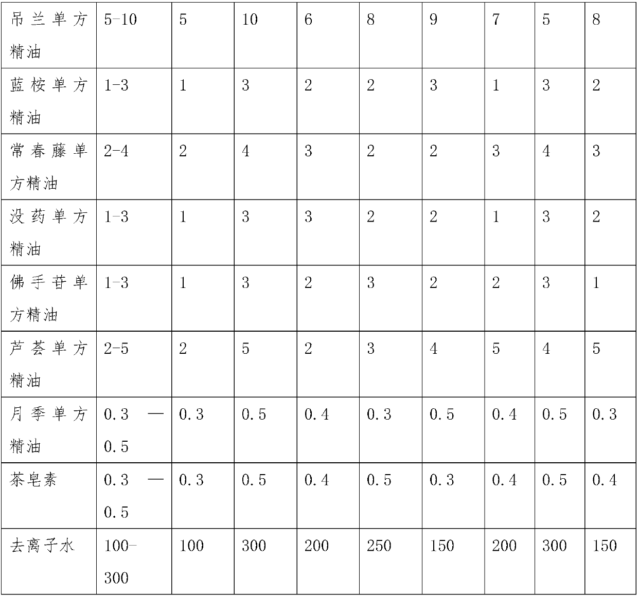 Preparation method of plant extract air purifier