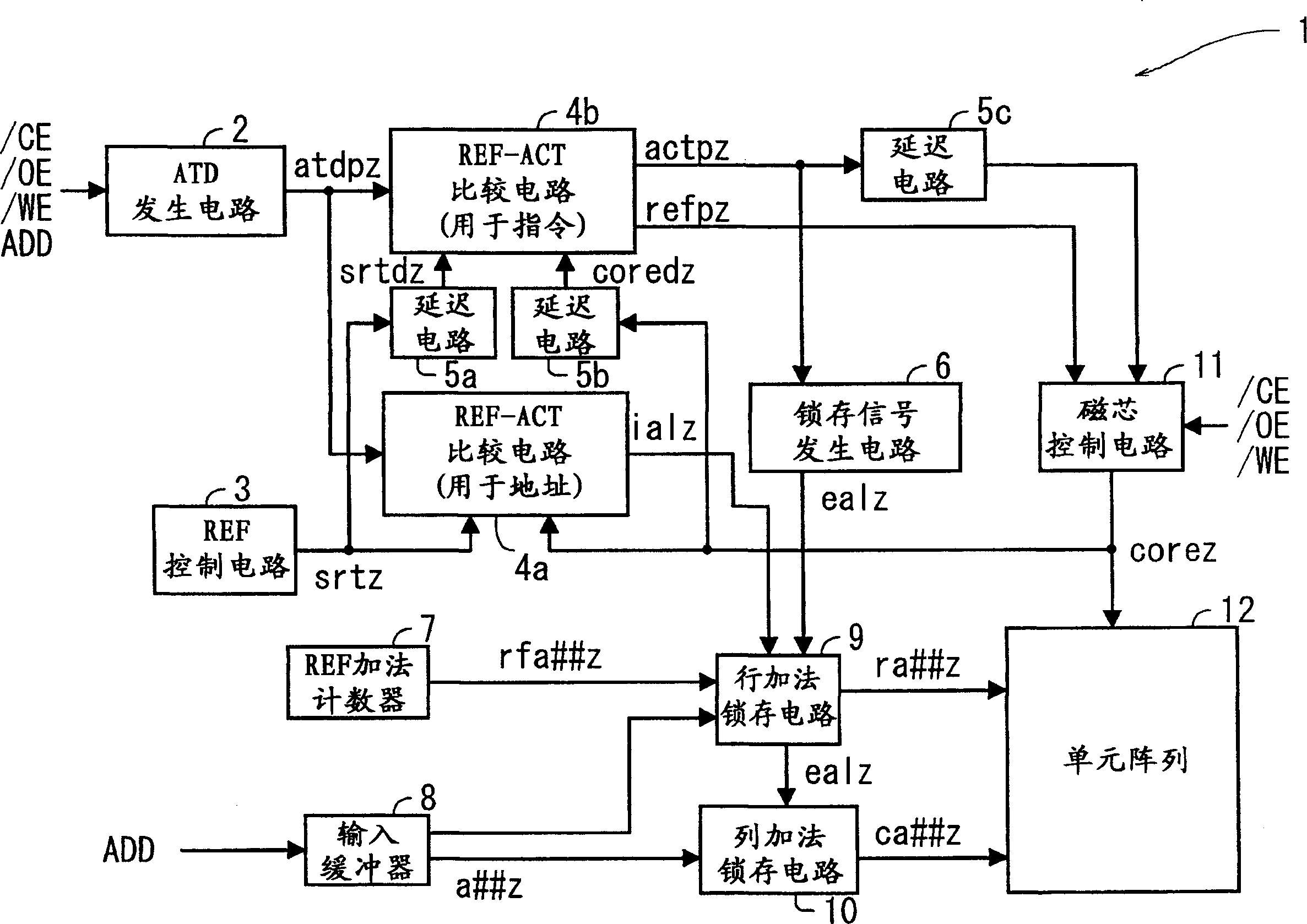 Semiconductor memory