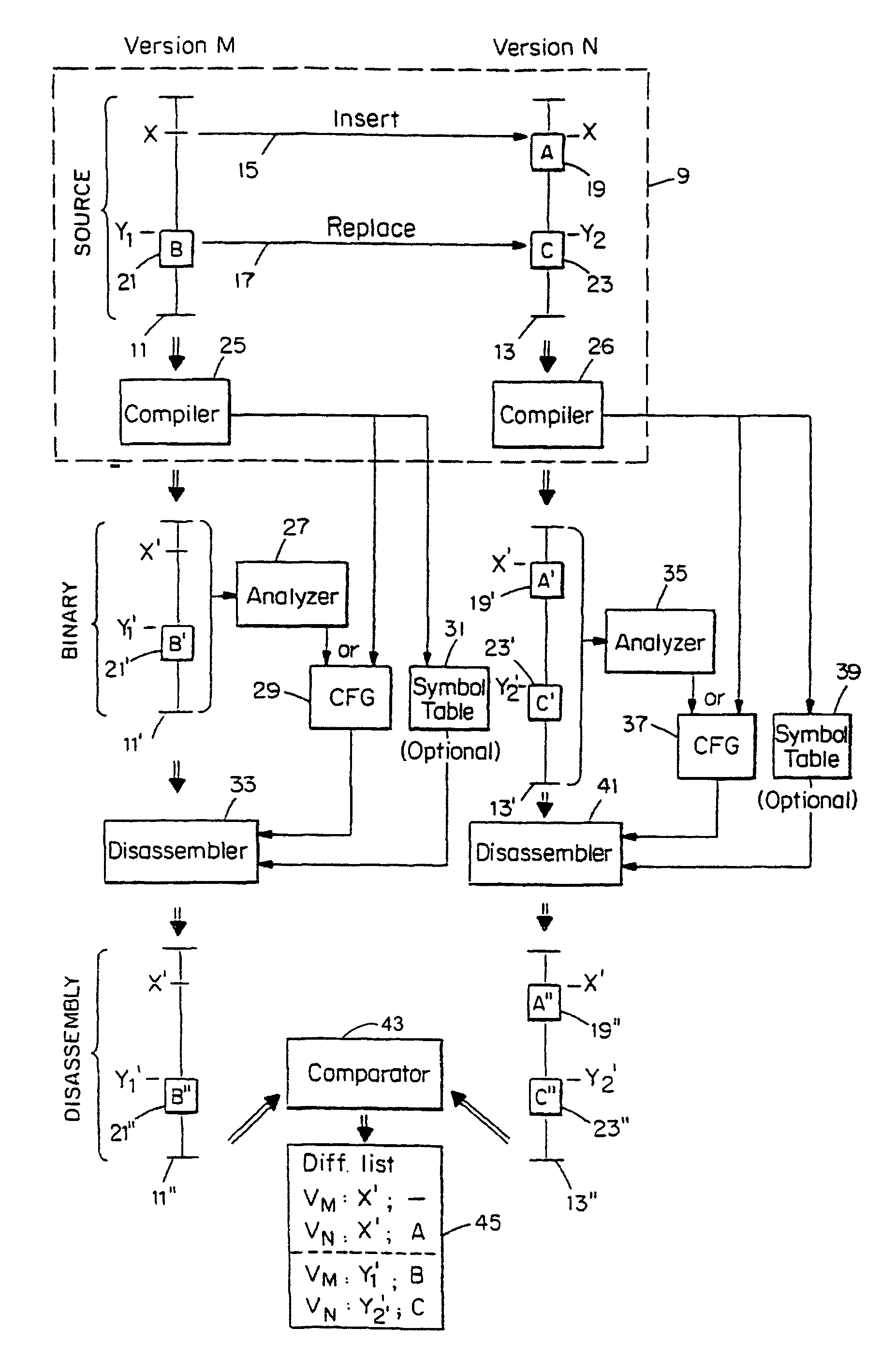 Method for determining the degree to which changed code has been exercised