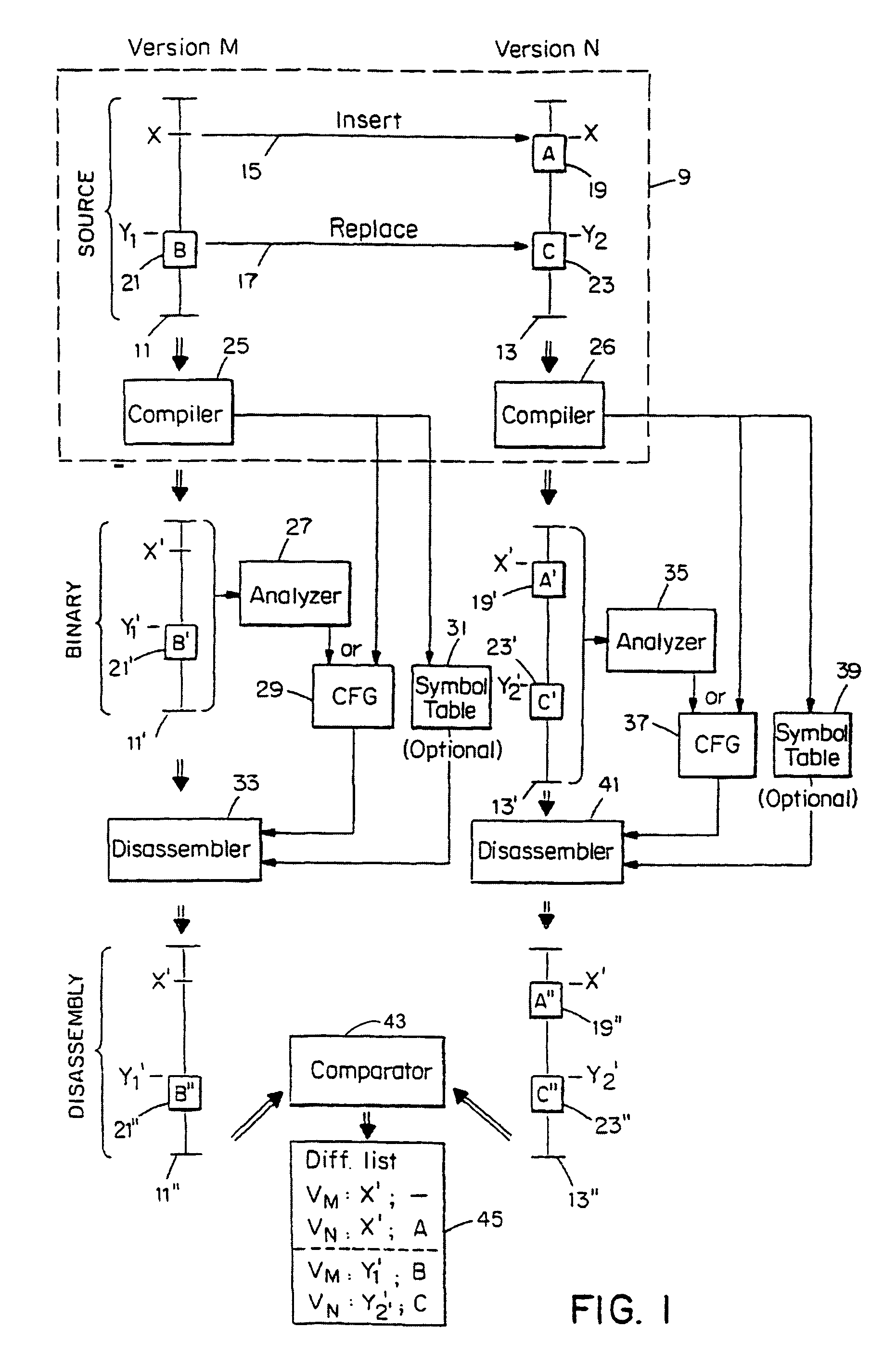 Method for determining the degree to which changed code has been exercised