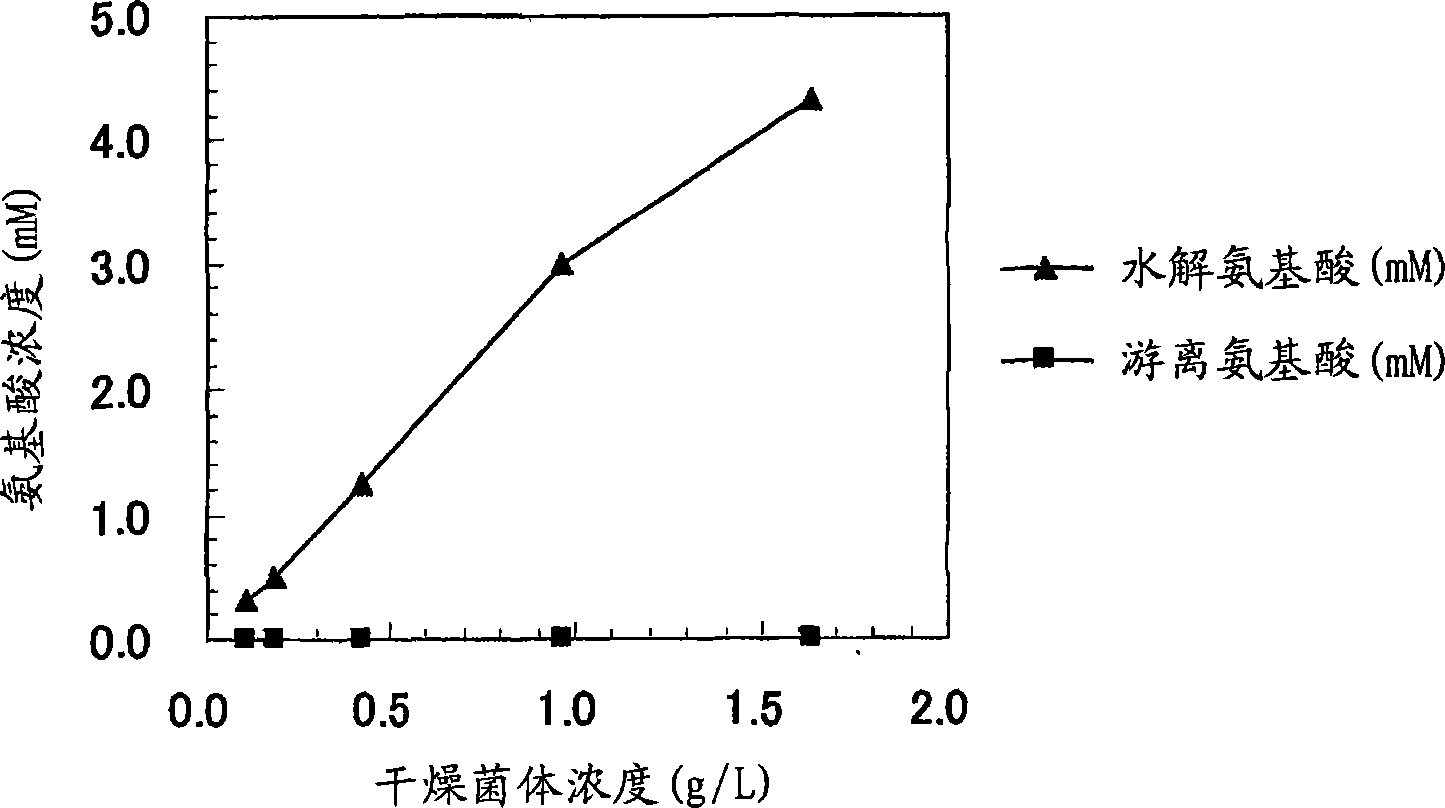 Cadaverine salt, aqueous cadaverine salt solution, polyamide resin, molded article and process for producing cadaverine salt and aqueous cadaverine salt solution