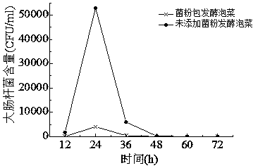 Fermented pickle combined bag and preparation method thereof