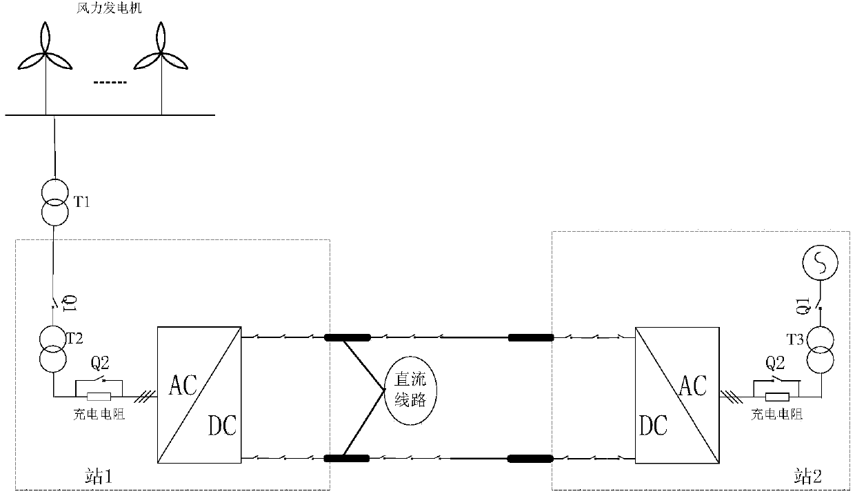 Closed loop test system of flexible direct current transmission control protection system