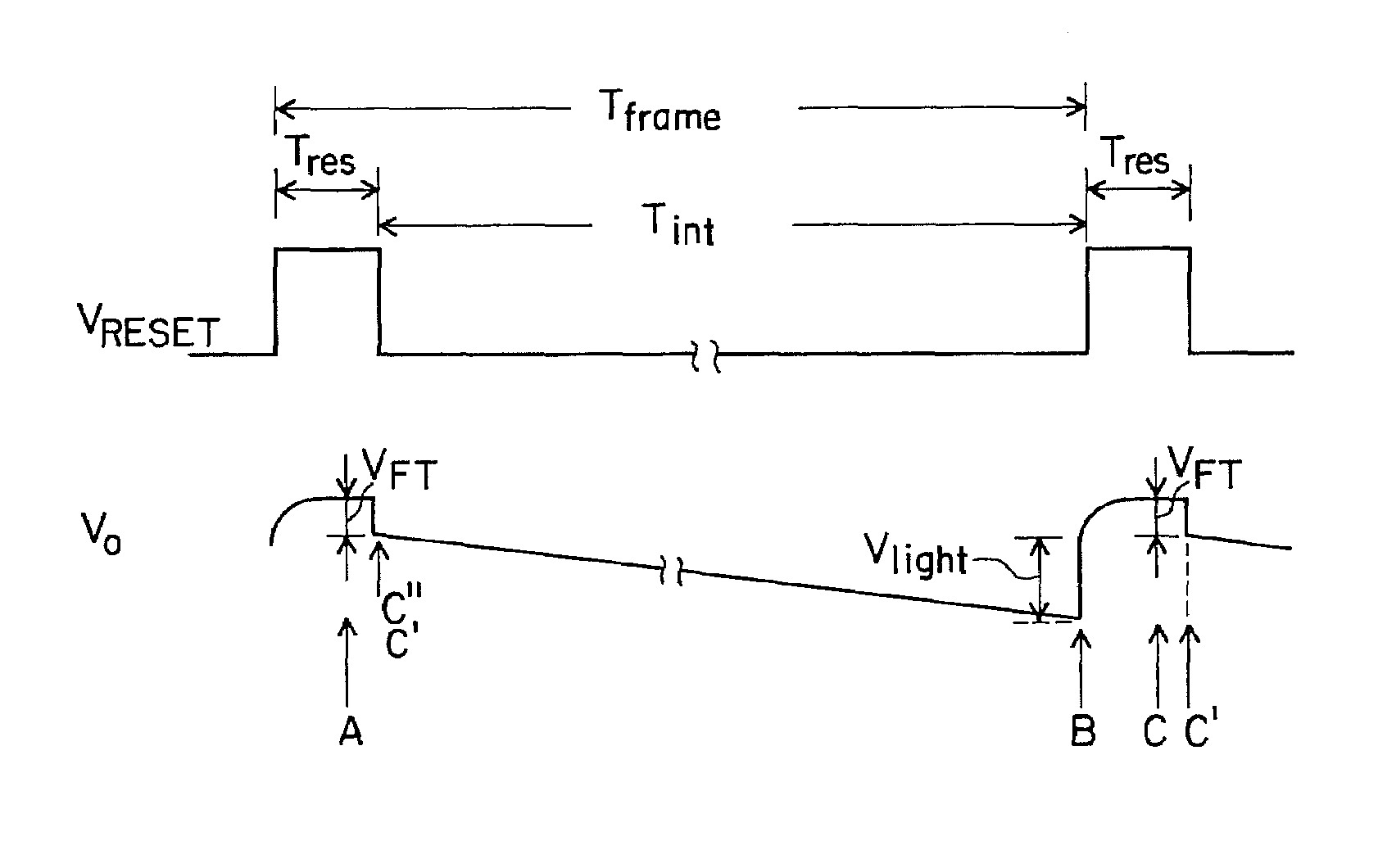 Method for cancellation of the effect of charge feedthrough on CMOS pixel output