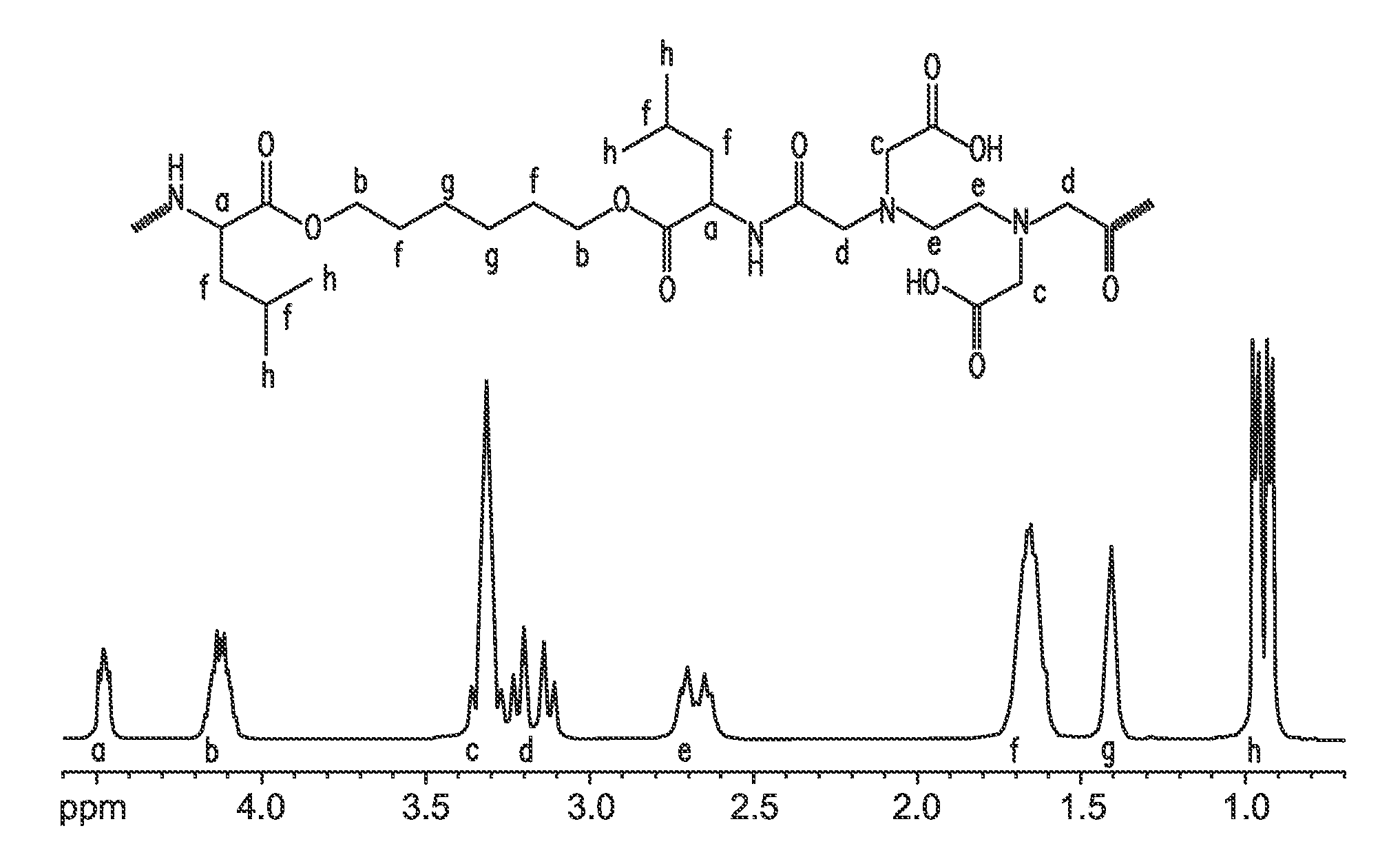 Biodegradable metal-chelating polymers and vaccines