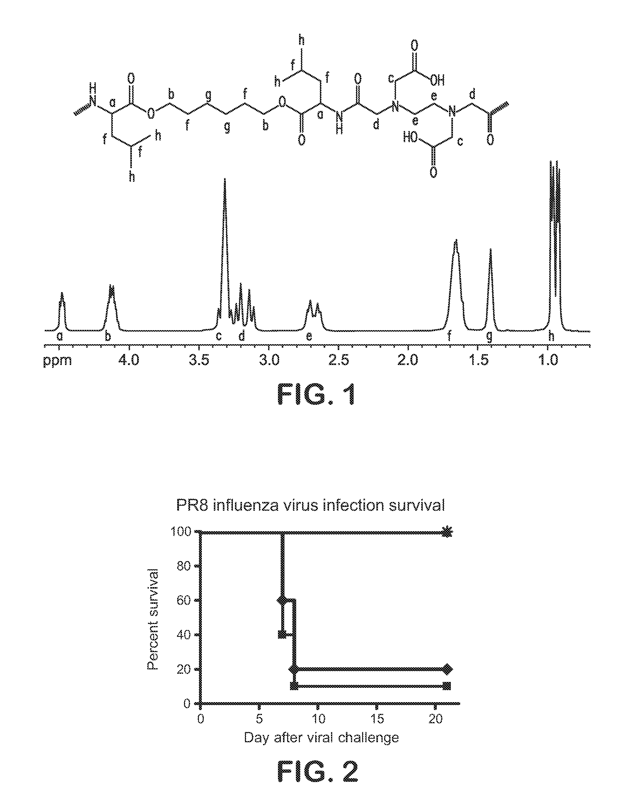 Biodegradable metal-chelating polymers and vaccines