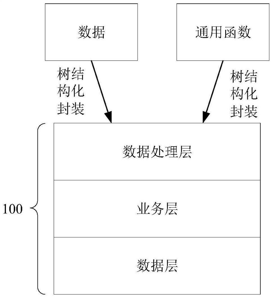 Data processing method and device, equipment and storage medium