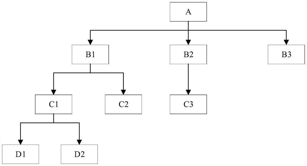 Data processing method and device, equipment and storage medium