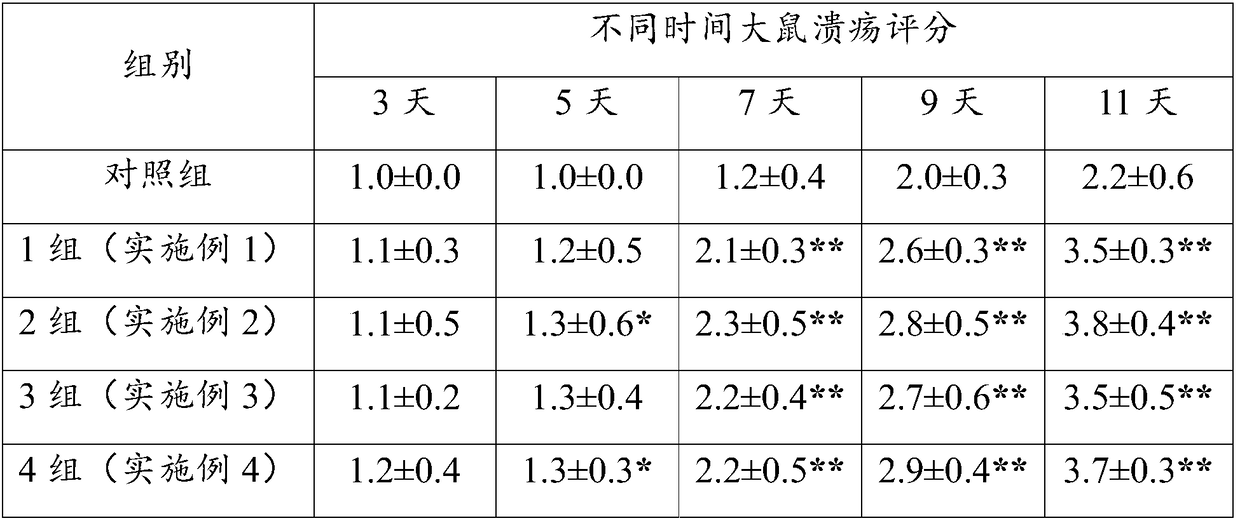 Compound essential oil for treating hemorrhoids and preparation method and application method thereof