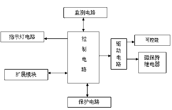 Intelligent combination switch