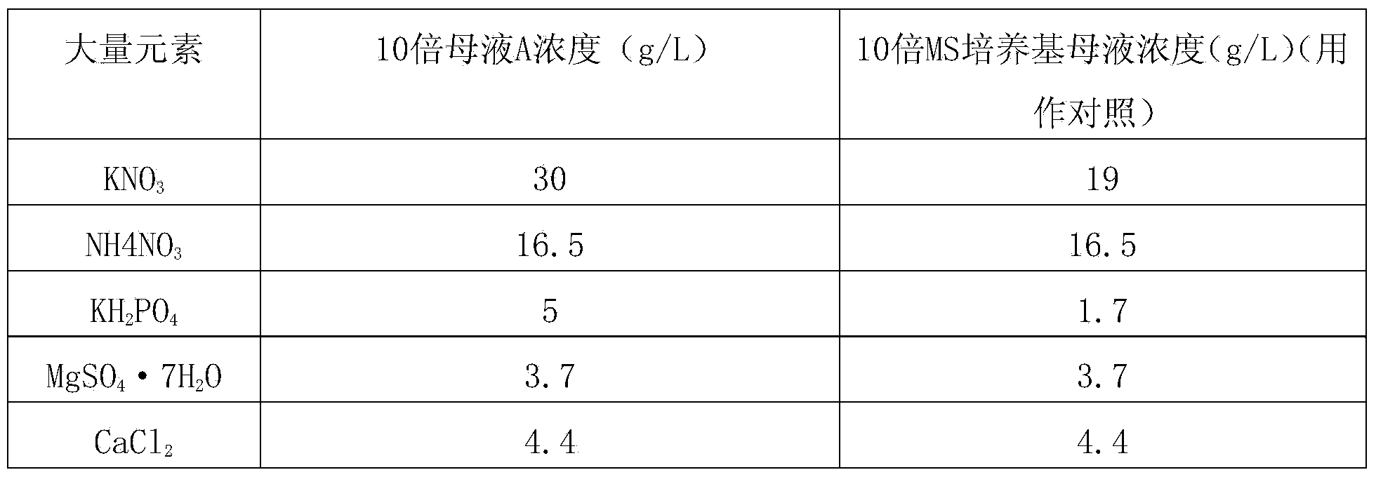 Method for improving culturing efficiency of japonica rice anther