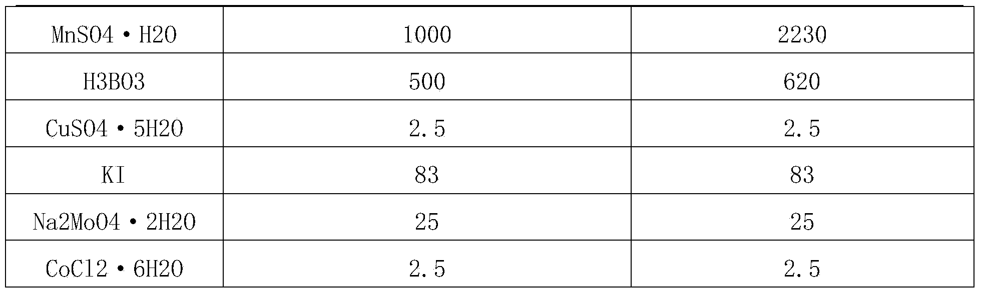 Method for improving culturing efficiency of japonica rice anther