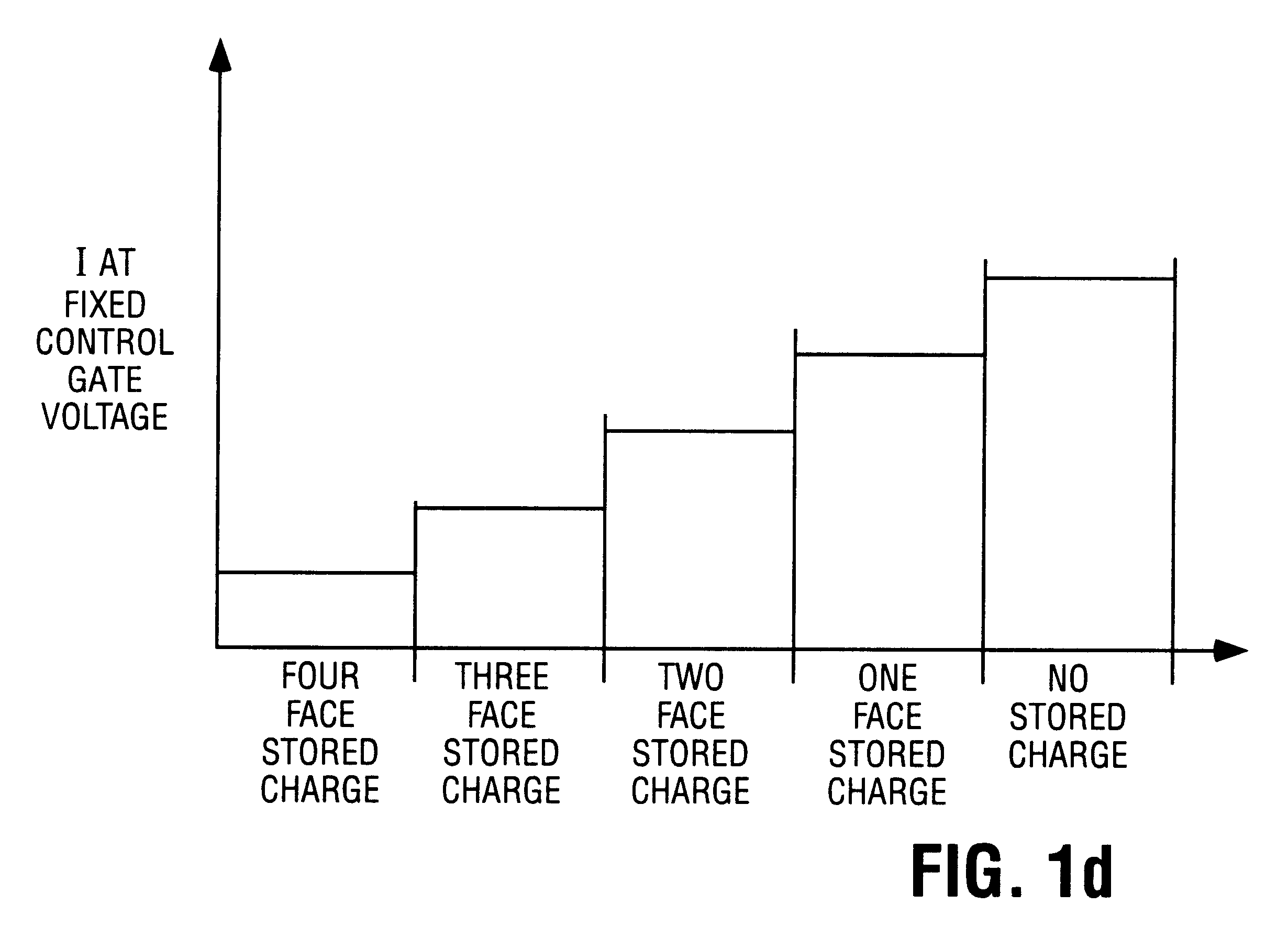 Multigate semiconductor device with vertical channel current and method of fabrication