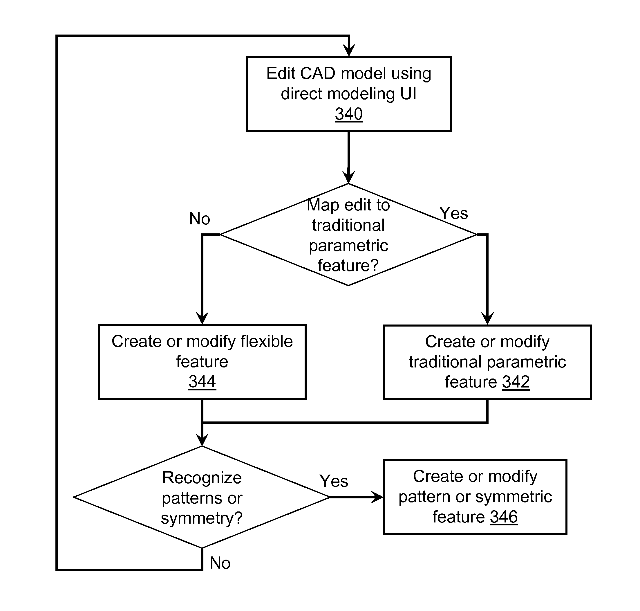 Methods and systems for creation of a dynamically configurable product design