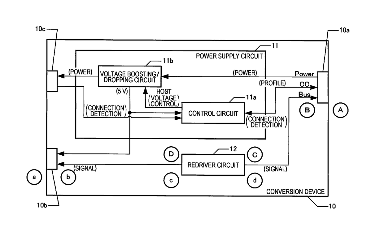 Conversion device