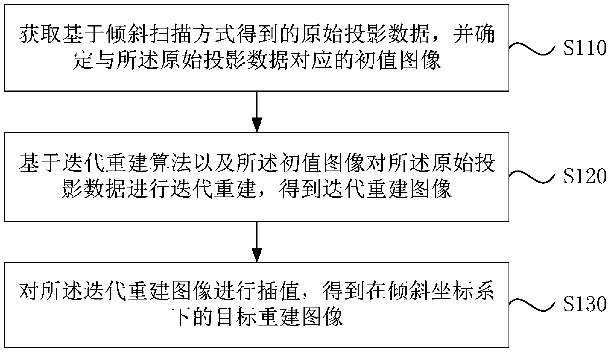 Image reconstruction method and device, terminal and storage medium