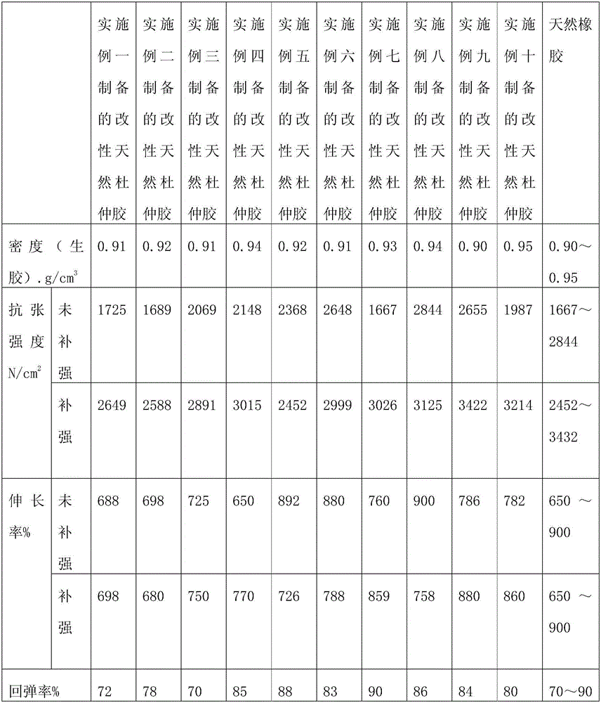 Preparation method of modified natural gutta-percha with improved elasticity