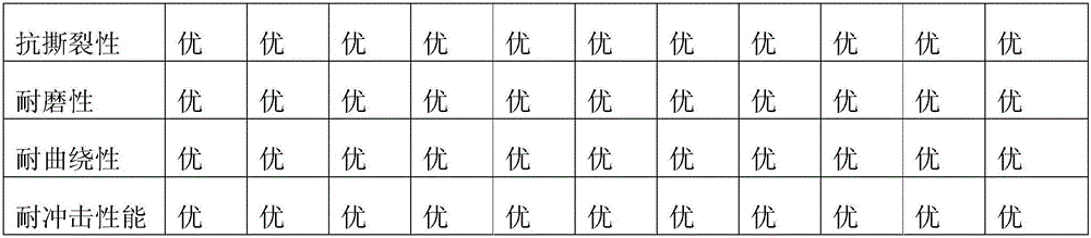 Preparation method of modified natural gutta-percha with improved elasticity