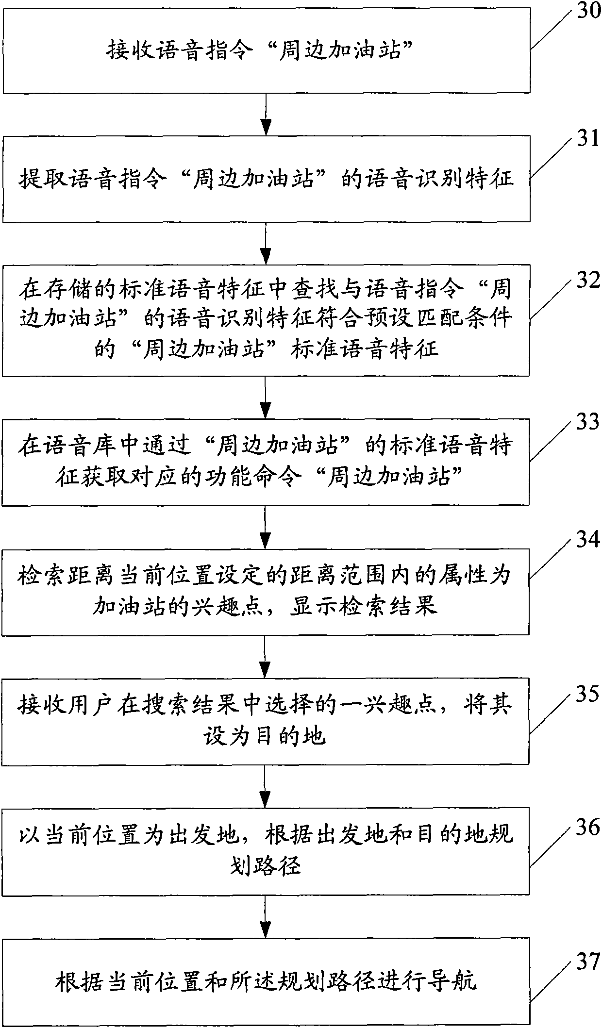 Voice identification method for position service equipment and position service equipment