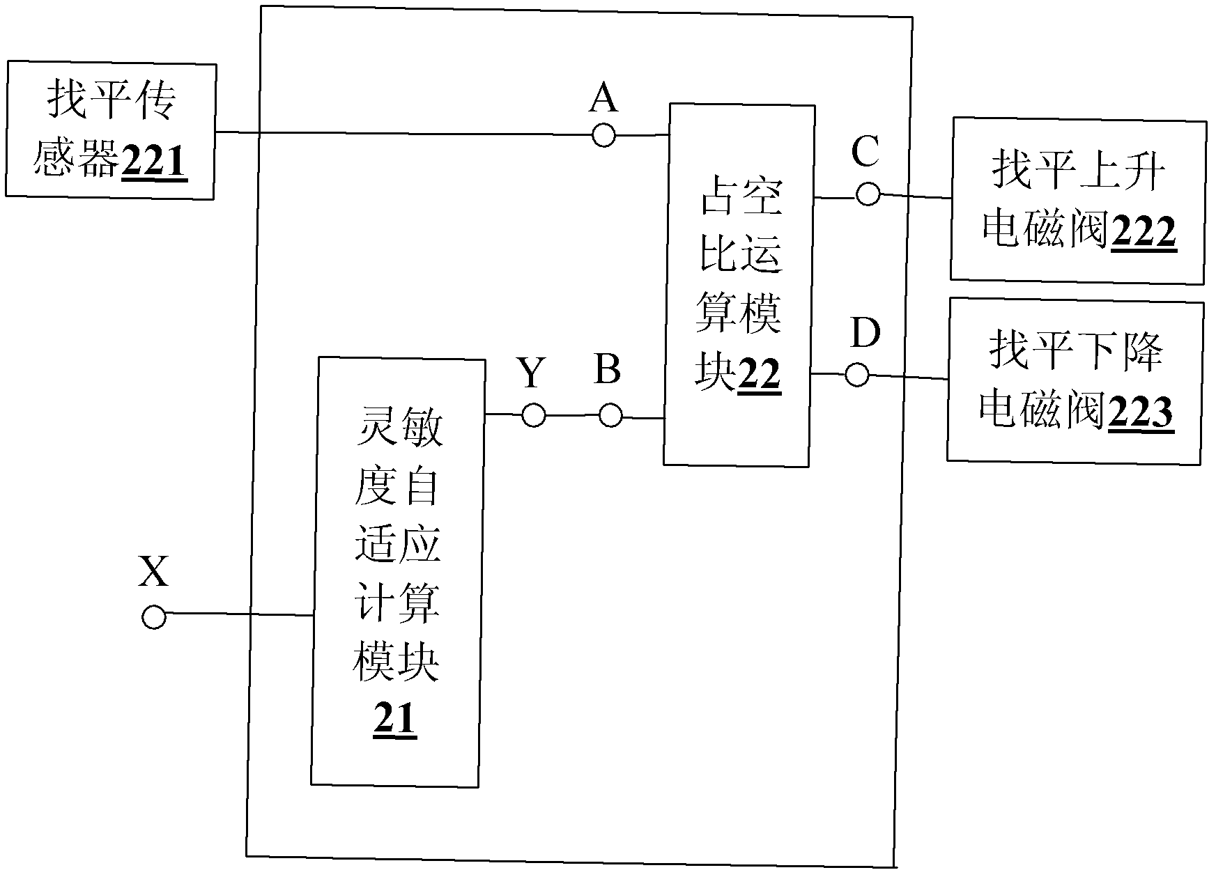 Adaptive control method and controller for levelling of paver, and paver