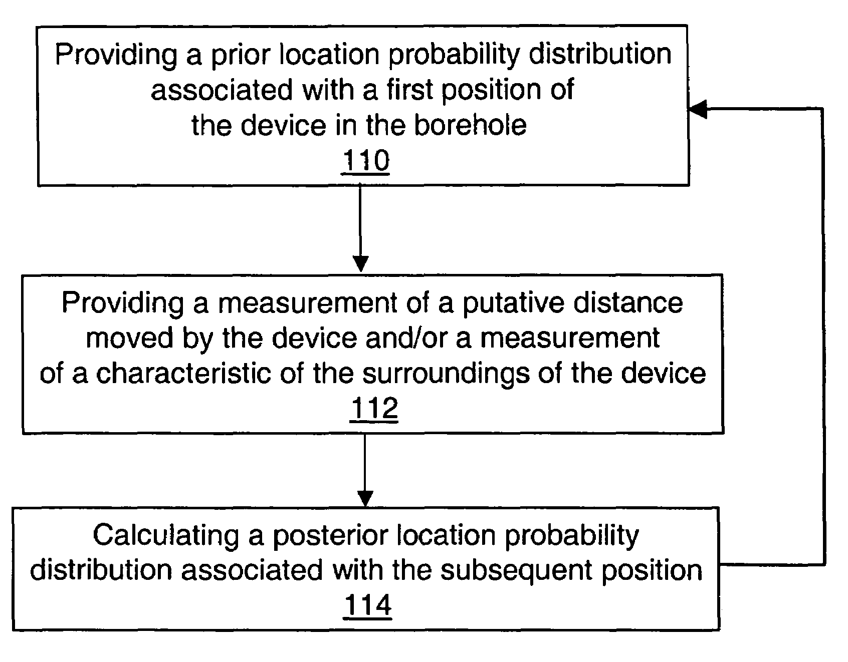 Method and system for estimating the position of a movable device in a borehole