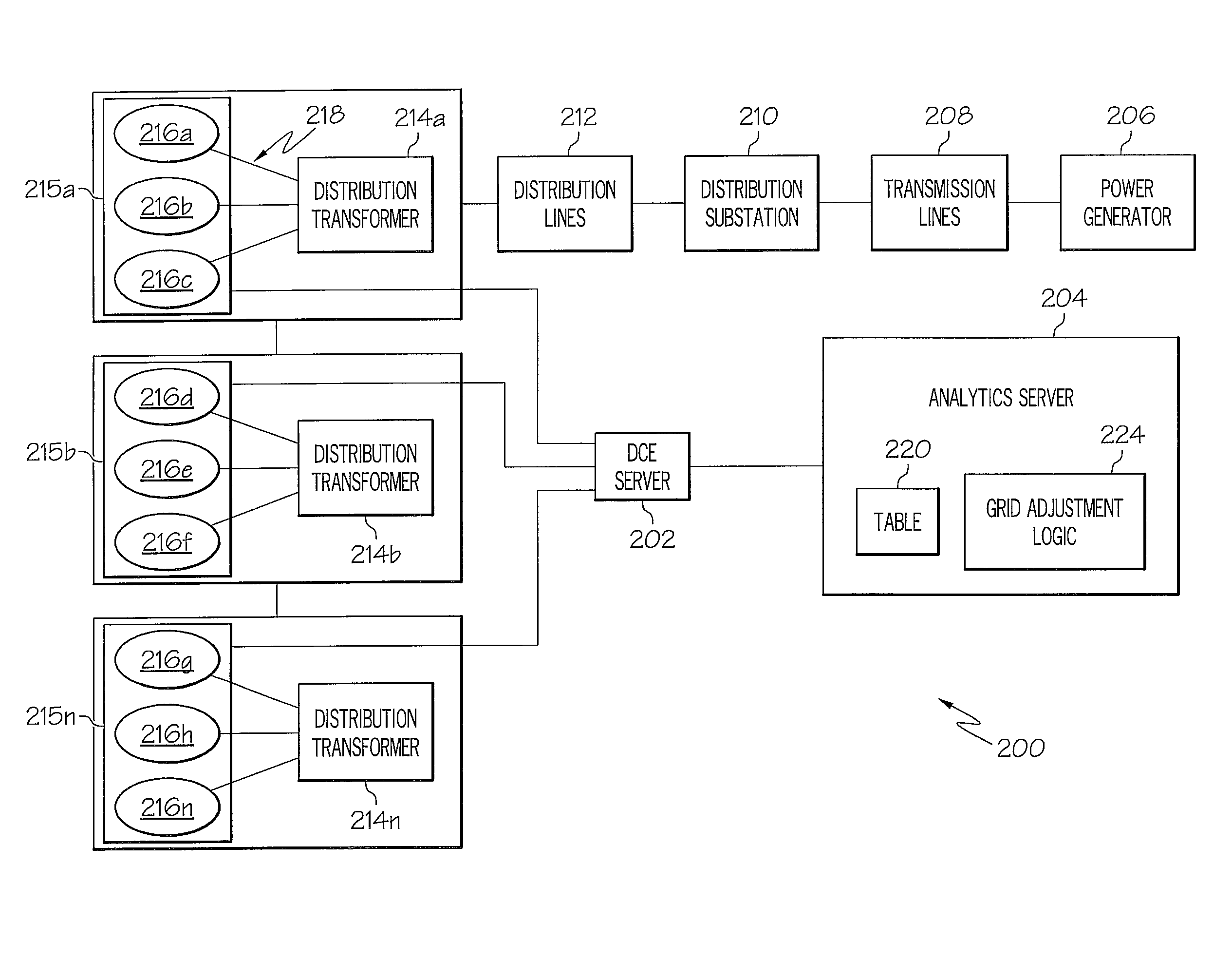 Intelligent monitoring of an electrical utility grid