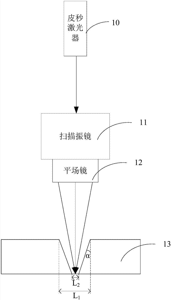 Laser cutting device and cutting method