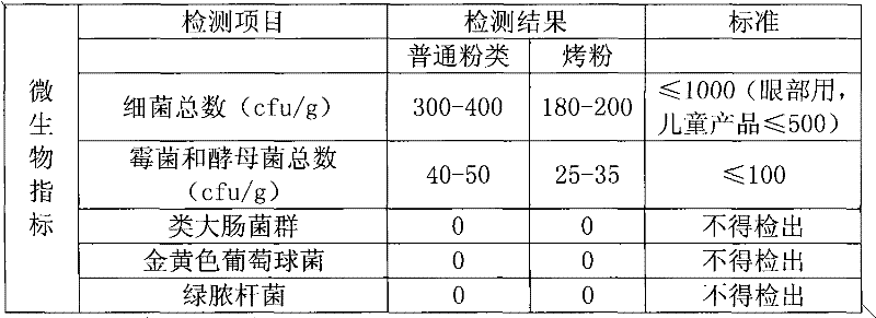 Baking powder and preparation method thereof