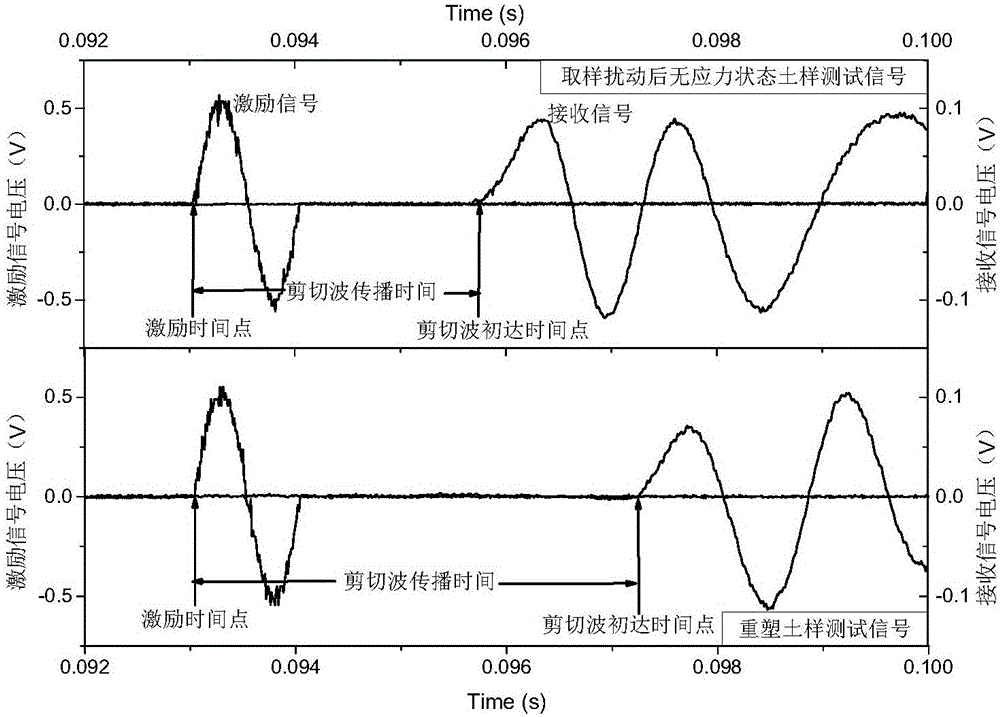 Method for calculating structural disturbance degree of soft soil by utilizing changes of shear modulus