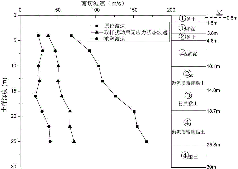 Method for calculating structural disturbance degree of soft soil by utilizing changes of shear modulus