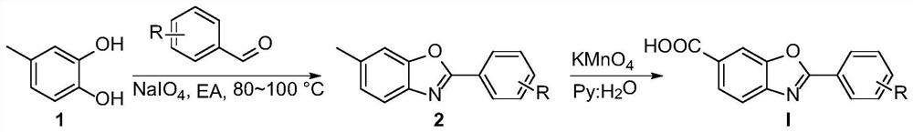 Synthesis method of Tafamidis and derivative thereof