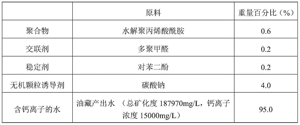 Profile-control and water-plugging agent and profile-control and water-plugging method used for profile control and water plugging of high-temperature and high-salinity oil reservoir