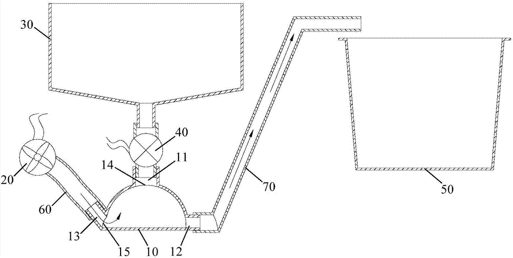 Transfer cavity, feeding system and cooking utensil