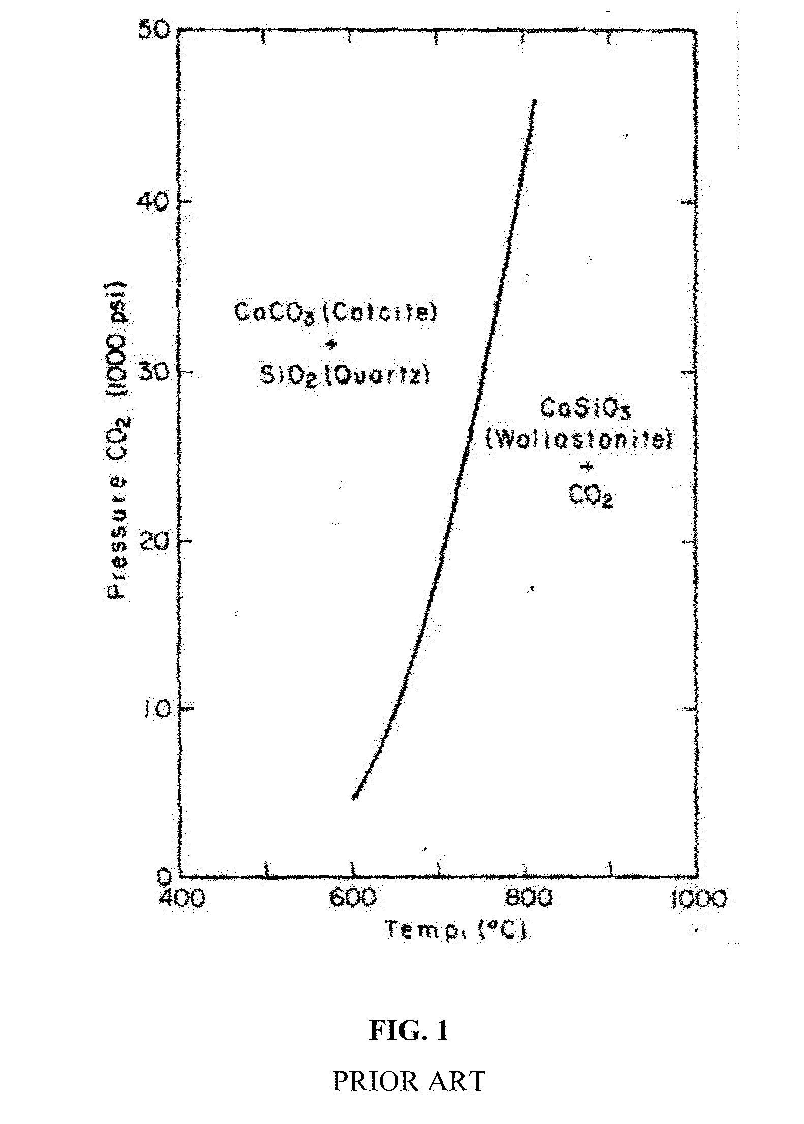 Compositions and methods for controling setting of carbonatable calcium silicate cements containing hydrating materials