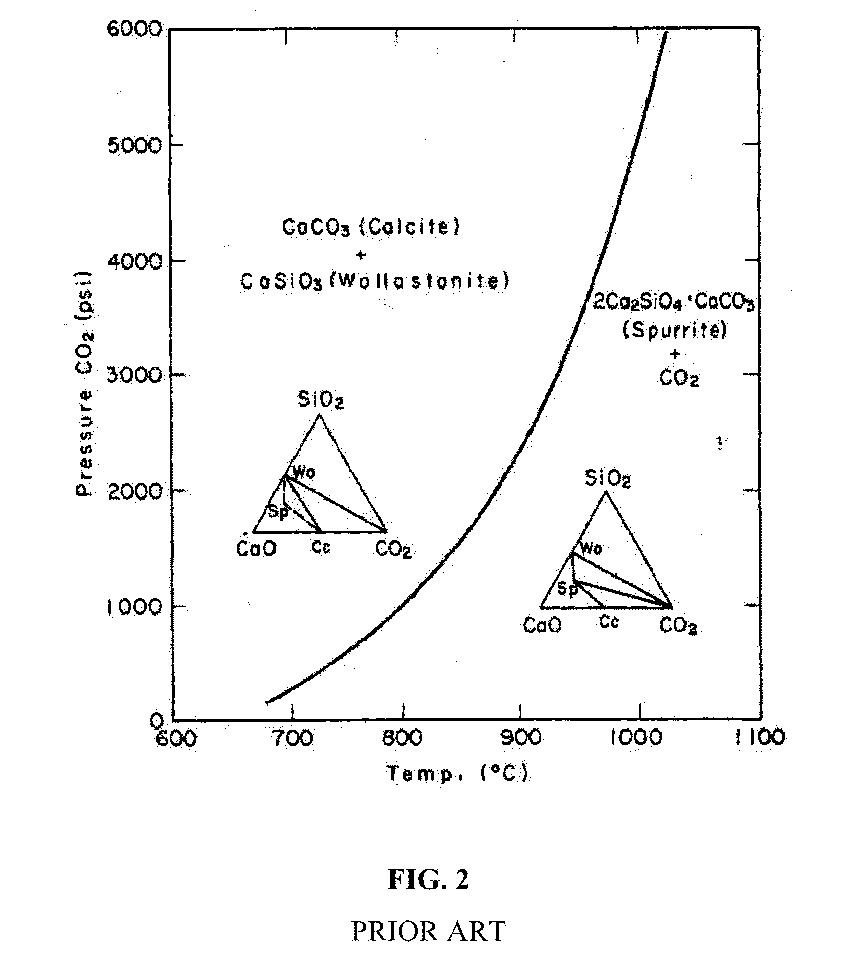 Compositions and methods for controling setting of carbonatable calcium silicate cements containing hydrating materials