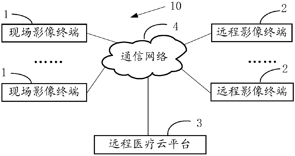 Remote medical image sharing information system