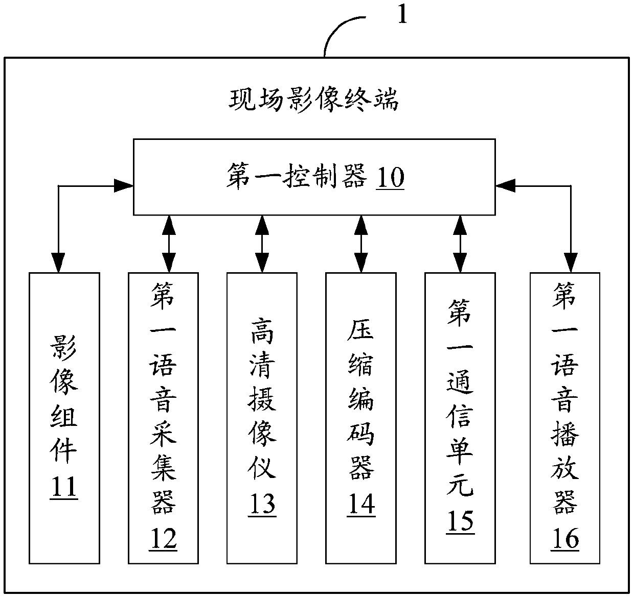 Remote medical image sharing information system