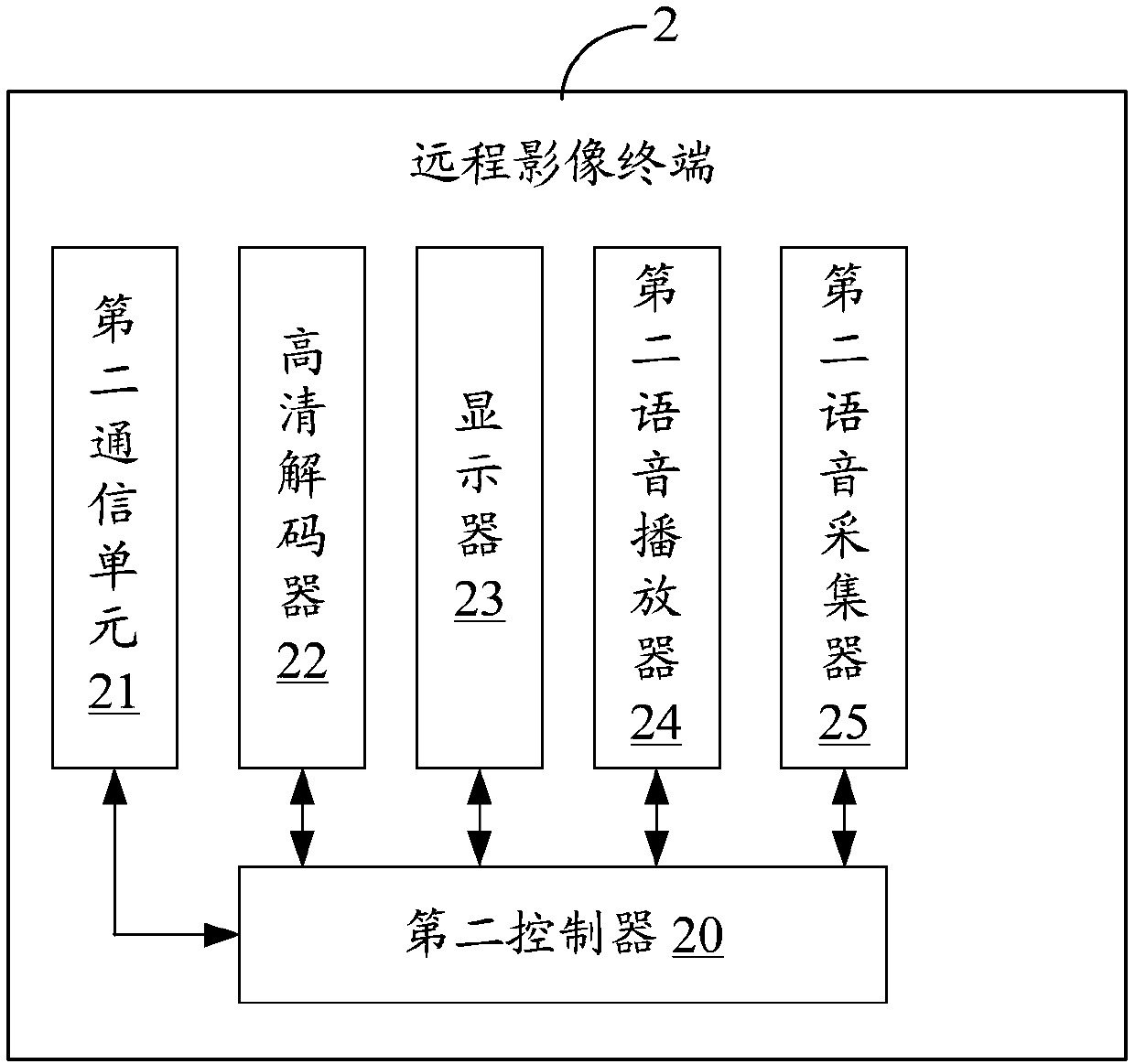 Remote medical image sharing information system