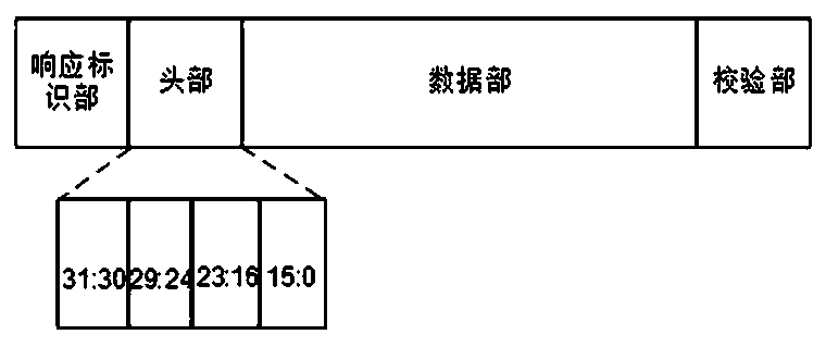 Chip positioning device and method